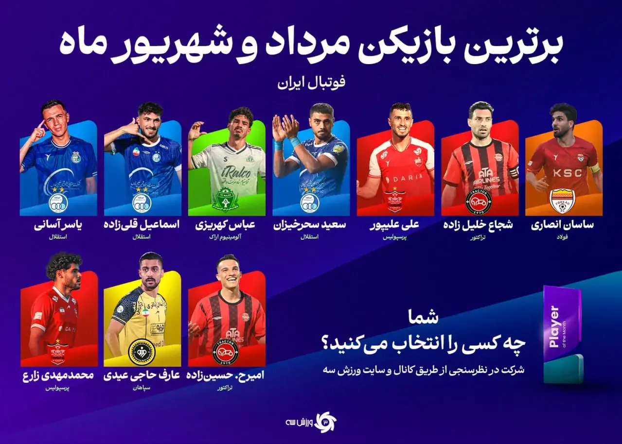 10 نامزد برتر برای جایزه مهمترین بازیکن فوتبال ایران